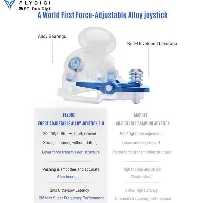 Flydigi Apex 5 Wireless Pc Controller Adaptive Trigger Forceflex Joystick 2.0 Force Feedback Trigger