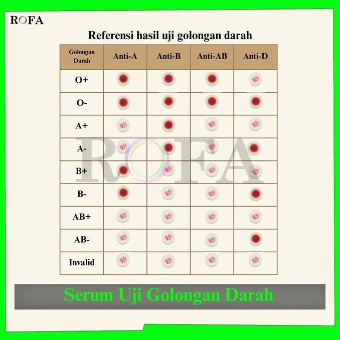 Ready Serum Darah / Serum Golongan Darah / Alat Cek Golongan Darah / Tes Golongan Darah / Uji Golong