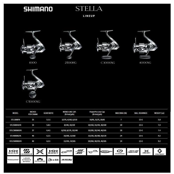 Shimano Stella Fk 2022 1000 2500 C3000 4000 C5000 Spinning Reel Pancin Original Dan Terpercaya