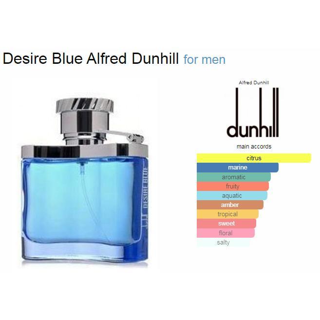 Blue Michael Inspired Dunhil Blu By Parfex - Asli 100%