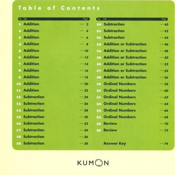 Tool_kitsz - Kumon Grade 1 Word Problems Soal Cerita Matematika Kelas 1