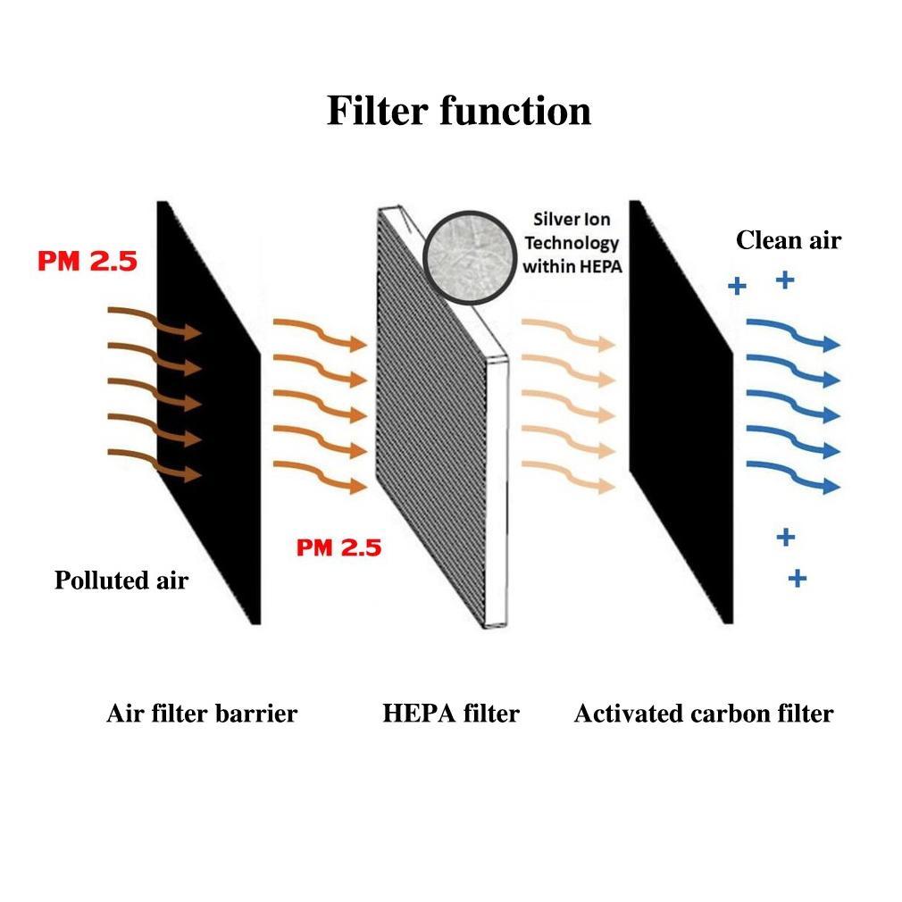 pengiriman cepat hepa filter sharp fz-f30hfe / fp-j30 / fz-y28fe / fp-f30 / fp-f30y / fp-j30y / fu-a