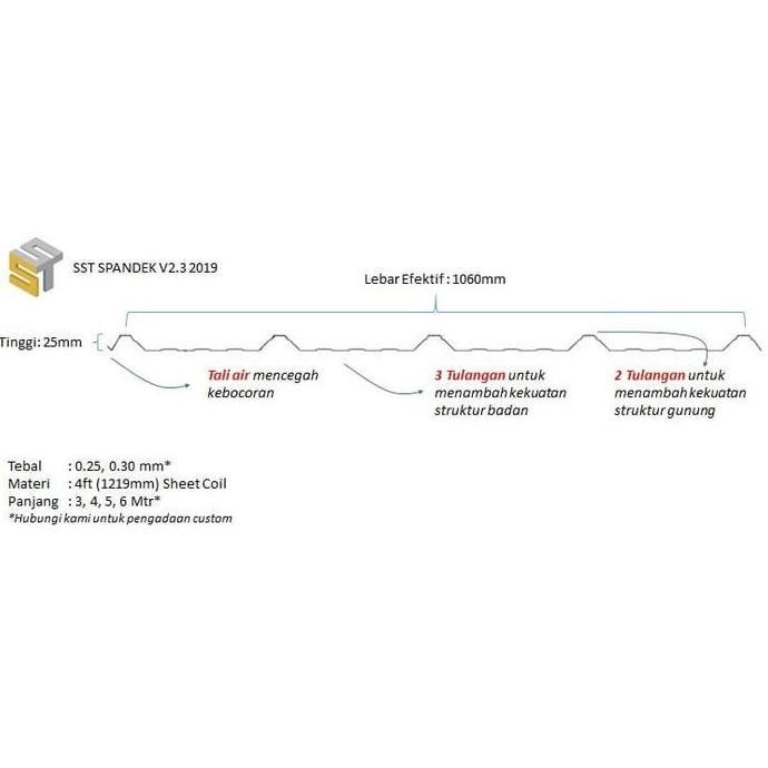 Atap Spandek 0.30 mm x 3 mtr Galvalum Zincalum SUPRADEK SNI Type 1060