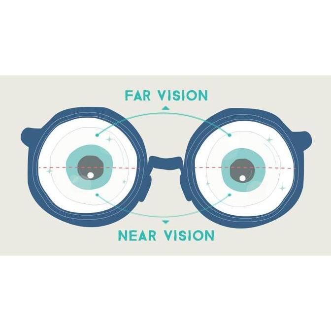 Lensa Essilor Myopilux Myopia Control Pro Airwear 1.59