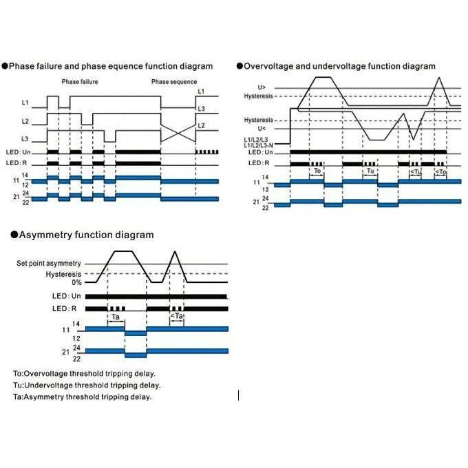 Diskon 3 Phase Voltage Monitoring Relay Geya Grv8-05D