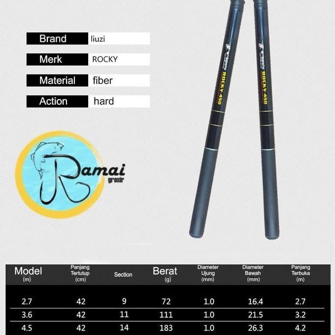 Joran Tegek Ruas Pendek Rocky 450 Hard Action Fiber