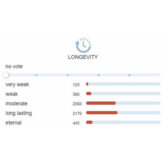 Thebest- Parfum Maison Margiela Replica By The Fireplace EDT 100ml for Unisex