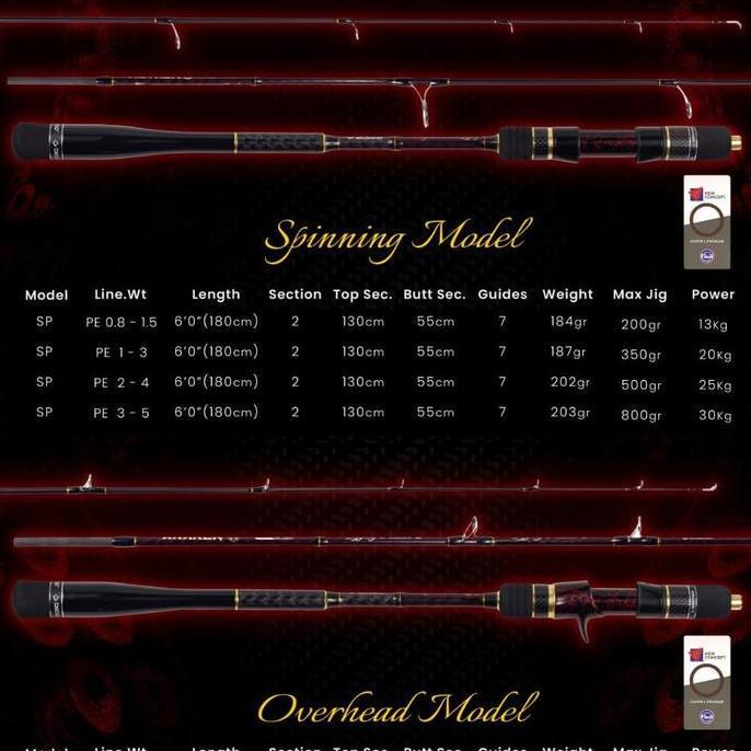 Joran Pancing Daido Kraken 180Cm Spinning (Pe 0.8-1.5 Sd Pe 3-5) Oh Fuji Murah