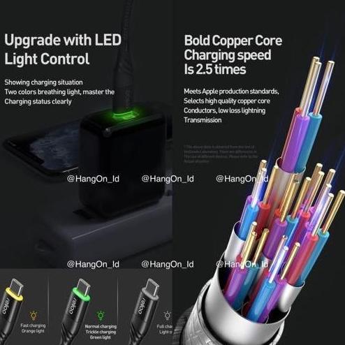 Promo Mcdodo Reliqo Kabel Data Iphone Mfi Type C To Lightning Pd Autocut Off