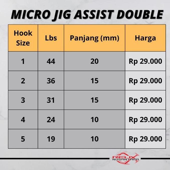 Relix Nusantara Micro Jig Assist Double Hook
