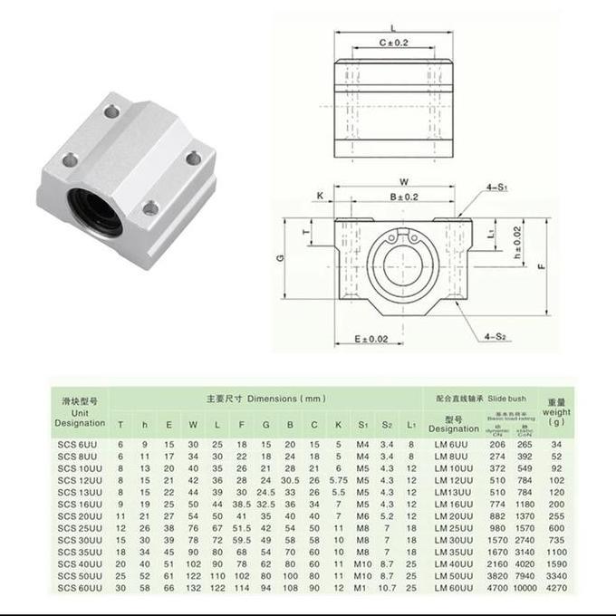 Otopilot- Sc20Uu Sc 20 Uu Cnc Scs20Uu Linear Rail Cnc Scs20Uu Dudukan