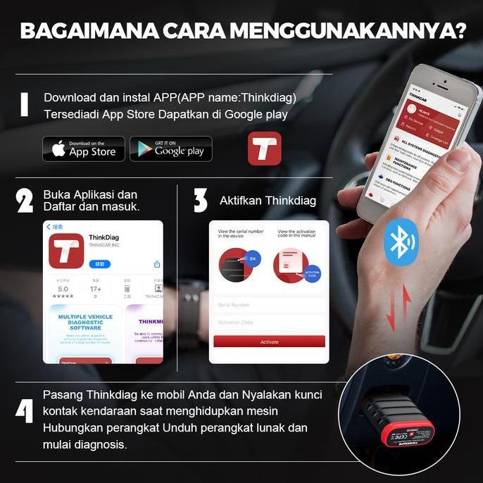 Allthebest- Bahasa IndonesiaThinkcar Thinksafe JOBD/EOBD/ OBD2 Scanner Mobil