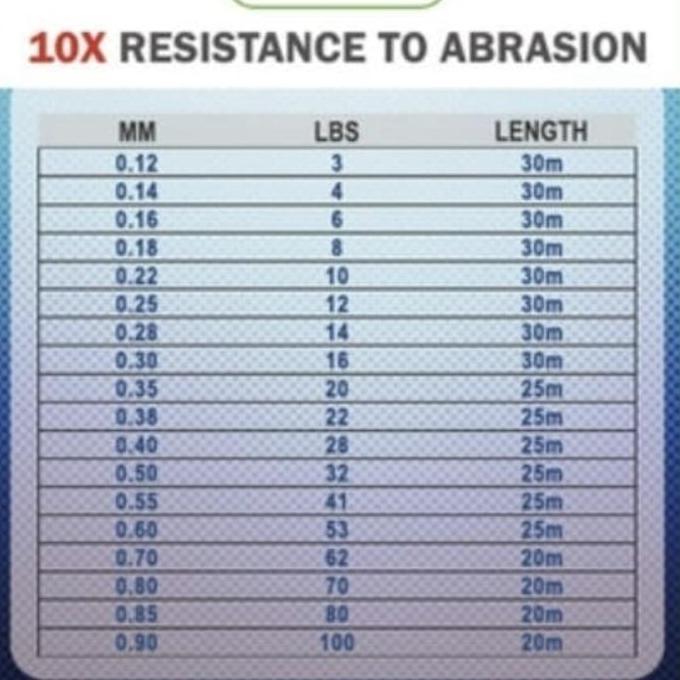 Langsungdapat- Senar Pancing Leader Optima 100% Fluorocarbon 32/41/53Lbs 25M