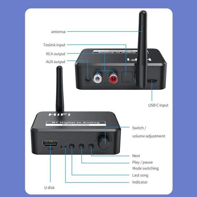 Zamakarangjaya - DAC Digital to Analog Audio Bluetooth 5.3 Converter optical to RCA AUX
