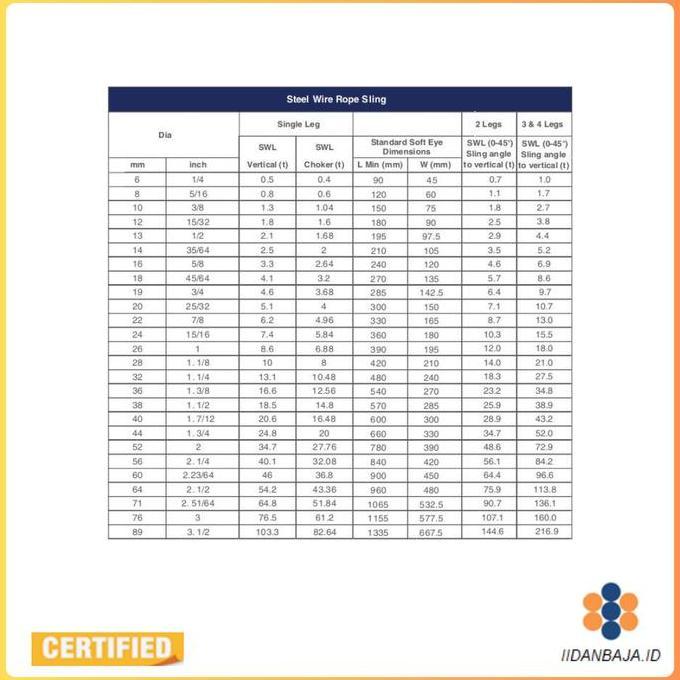 WIRE ROPE SLING 22 MM UNGALVANIZED POWERTEC + THIMBLE EYE