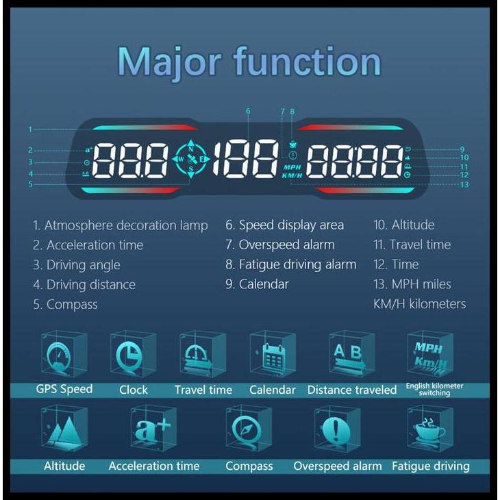 HOT DEAL SPEEDOMETER SPEEDO DIGITAL GPS HUD KOMPAS ALTIMETER ALARM BERKENDARA JAM DIGITAL MOBIL SPEE