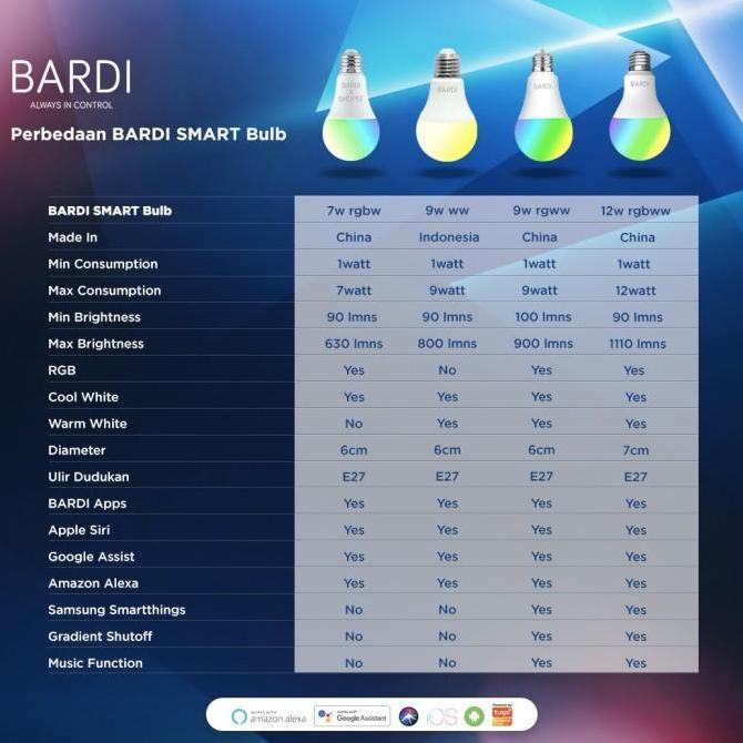 Allthebest BARDI Smart LED Bulb 12W 9W RGBWW / 9W WW / 9W RGBWW Beacon Bluetooth