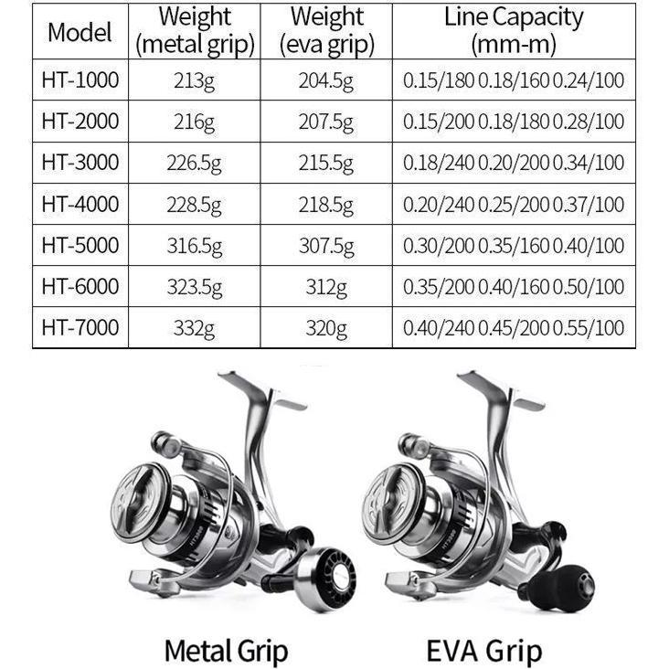 NEW DEALS Daido - Reel Pancing Series HT500-7000 5.2:1 Gear Ratio 12+1 Ball Bearing Rel Rill Real Ro