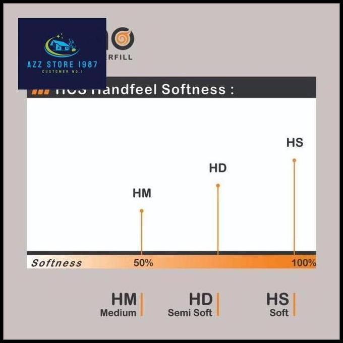 Dakron Silikon / Dacron Silicon Isi Bantal 1 kg - KUMO -