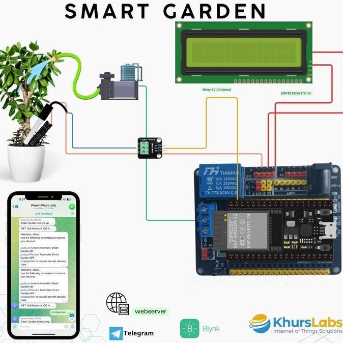 Penyiraman Tanaman Otomatis Smart Garden Online - IOT Control dan Monitoring Trainer KIT