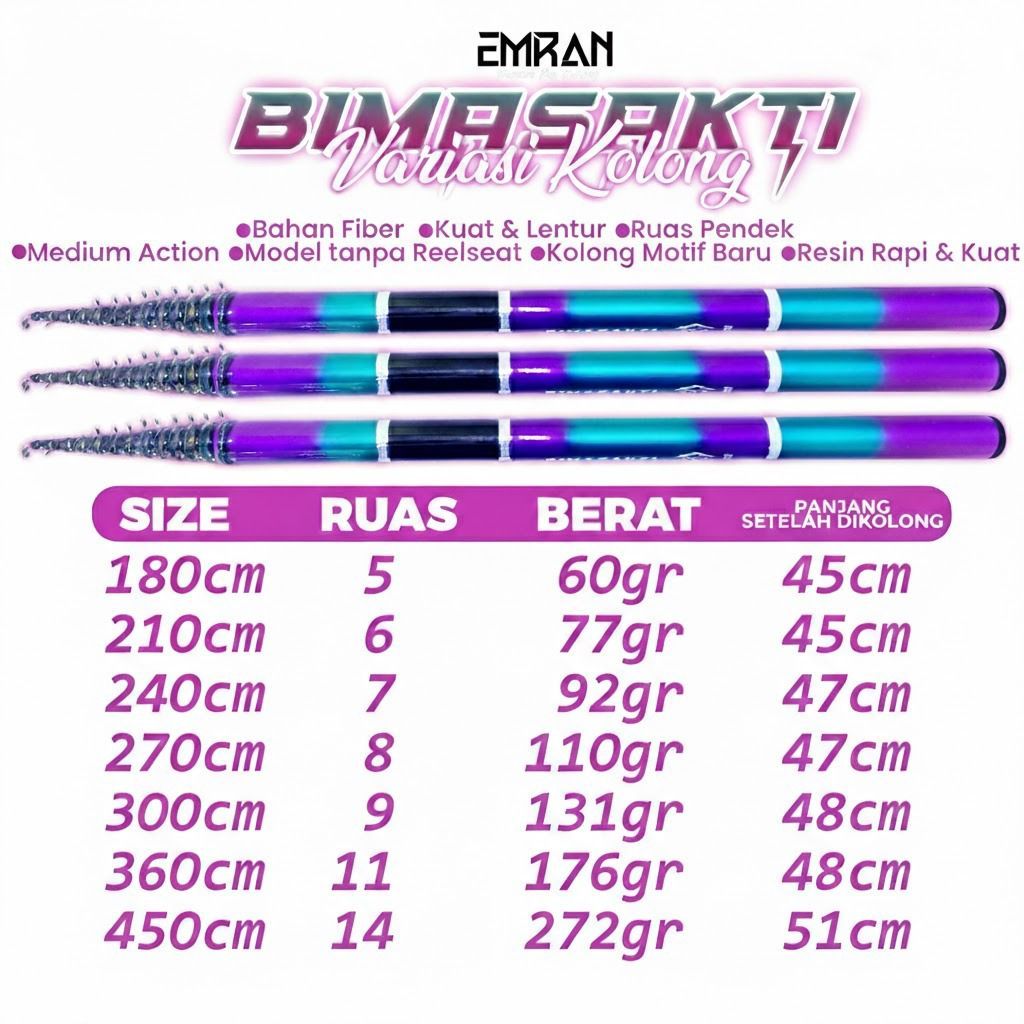 joran bima sakti