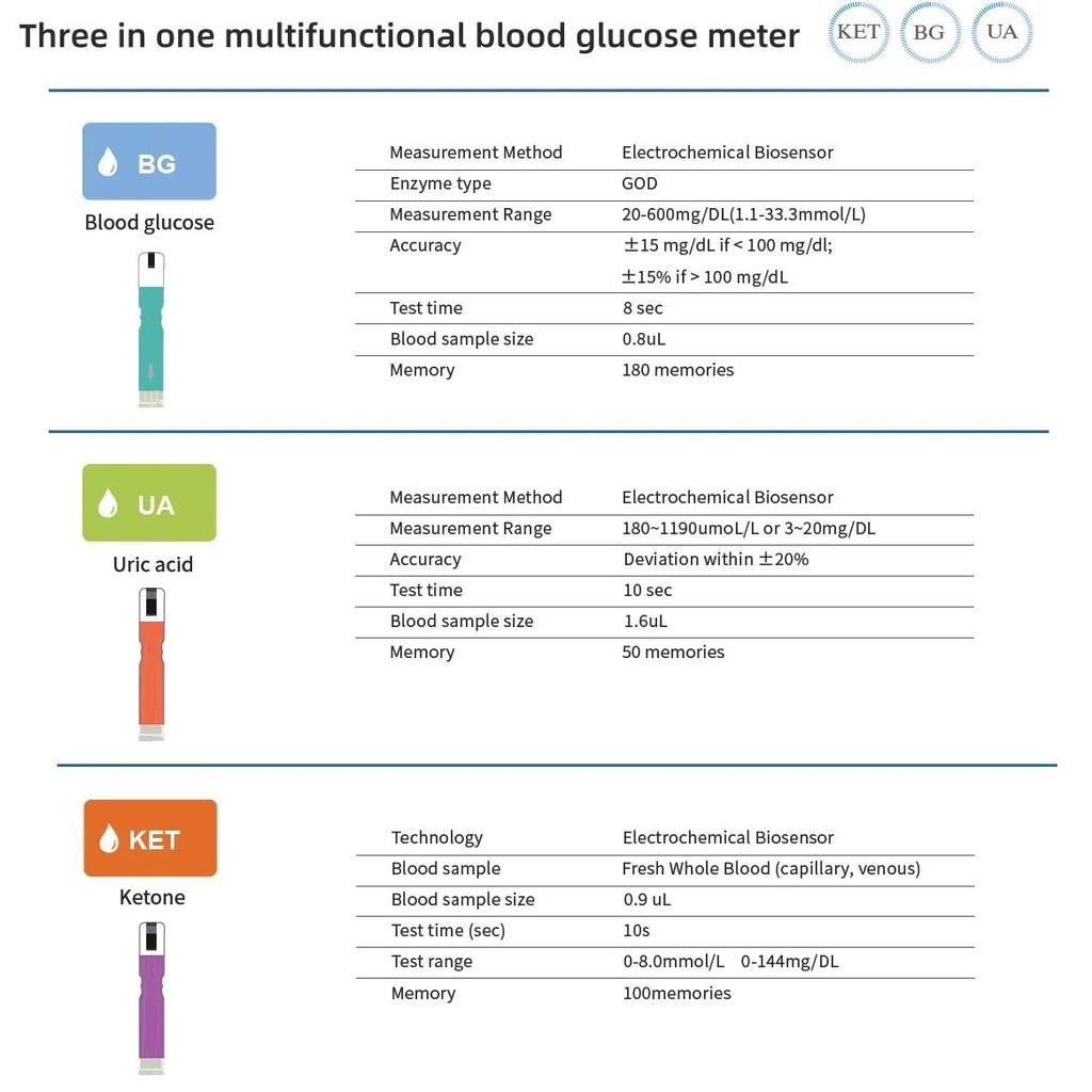 YS-206G Blood sugar Uric acid Blood ketone Three-in-one Multifunctional Blood Glucose mete Medical G