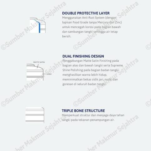Terjangkau Tangki Air / Tandon / Toren Excel Stainless 660 Liter - Gs 700 Tk