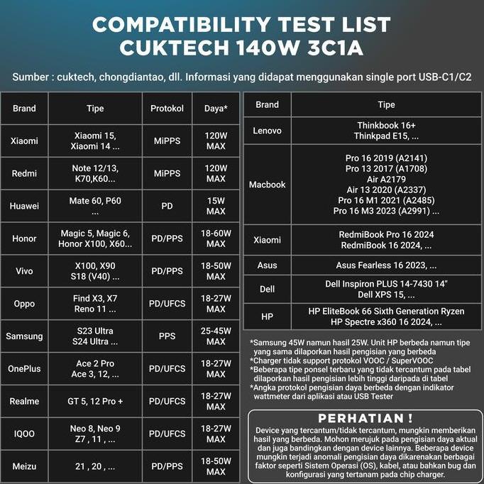 BEBAS ONGKIR - CUKTECH 140W Gan 3C1A 4 Port USB Charger No.15 GaN Super Energy Flash Charge
