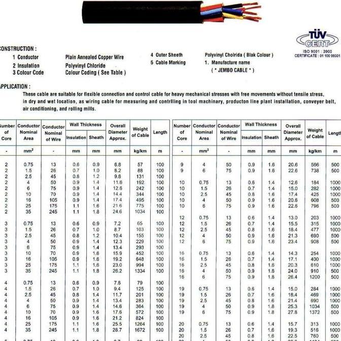 [ECER=METER] JEMBO CABLE SERABUT KABEL KONTROL NYYHY 4 x 2,5MM 4 x 2.5MM 4x2,5MM 4x2.5MM