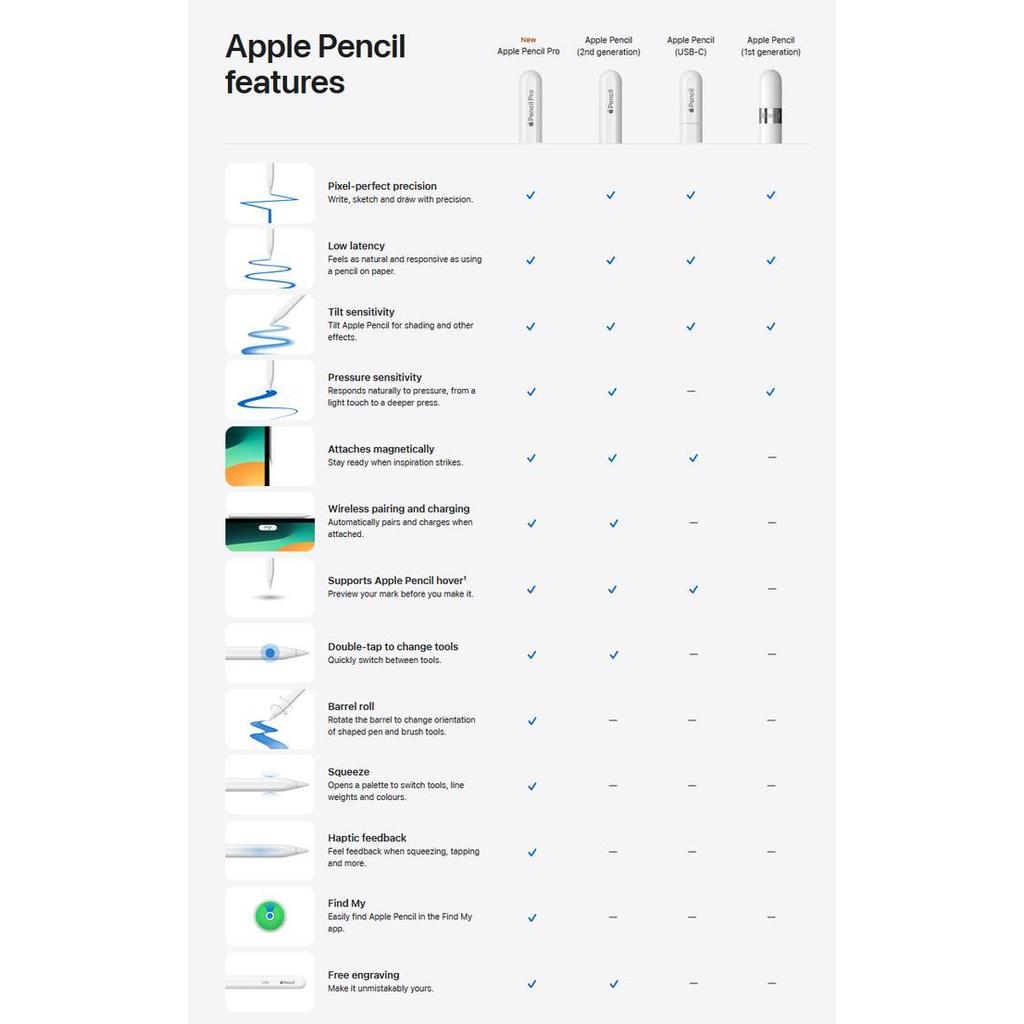 Apple Pencil Pro 2024 - Apple Pencil 2Nd Gen - Apple Pencil 1St Gen - Apple Pencil Type C Original D