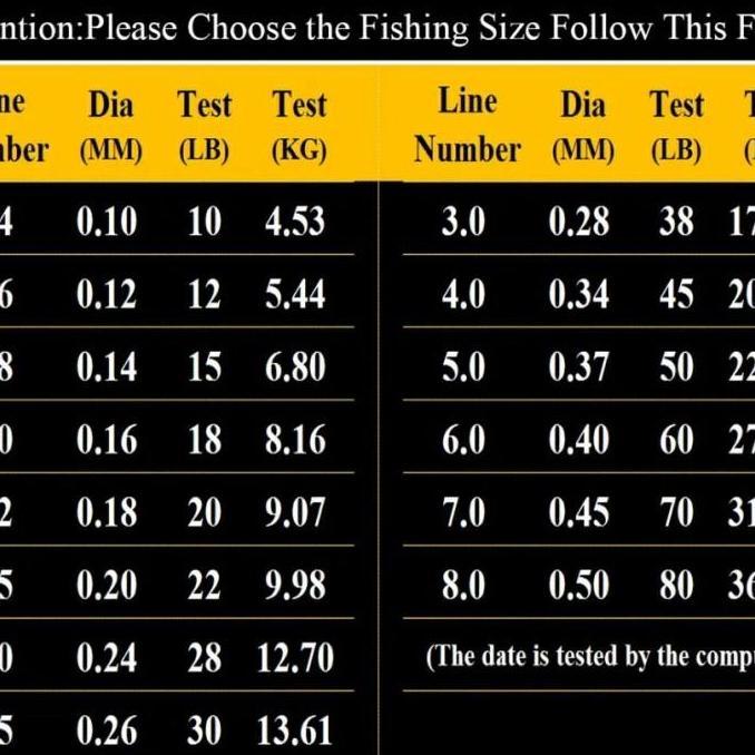 Senar Pancing 300 Meter Tali Benang Serat PE Branded