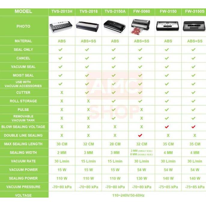 FRESH WORLD FW-3150S Vacuum Sealer Komersial Vacum (Bisa Basah & Tiup)