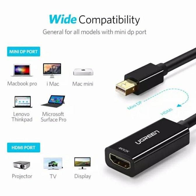 Ugreen Adapter Converter Mini DP DisplayPort Thunderbolt