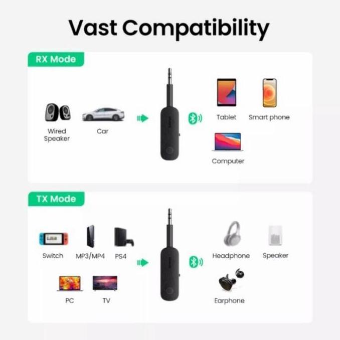 Ugreen Bluetooth 5.0 Receiver Transmitter - Ugreen Bluetooth
