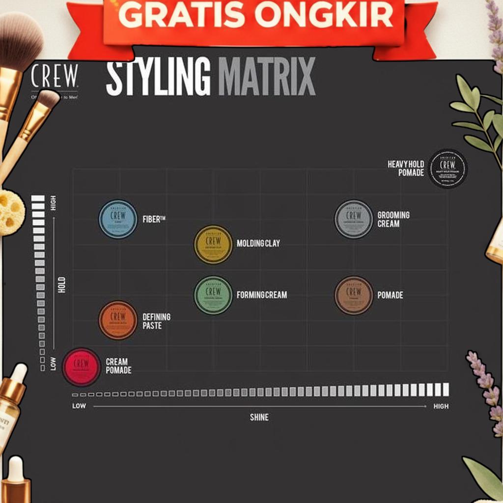 American Crew Fiber 85G Wax Pomade