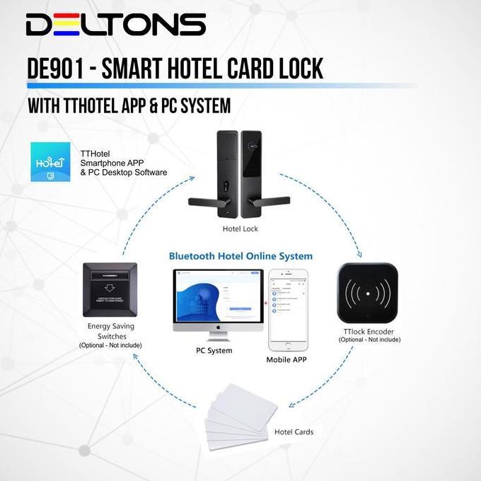 Scur- Smart Hotel Door Lock Deltons Card Lock Kunci Pintu Kost Apartement