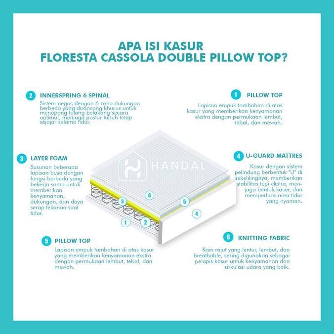 Floresta Kasur SpringBed Cassola Double Pillow Top All Variant (TERBAIK) (TERBARU) (TERMURAH)