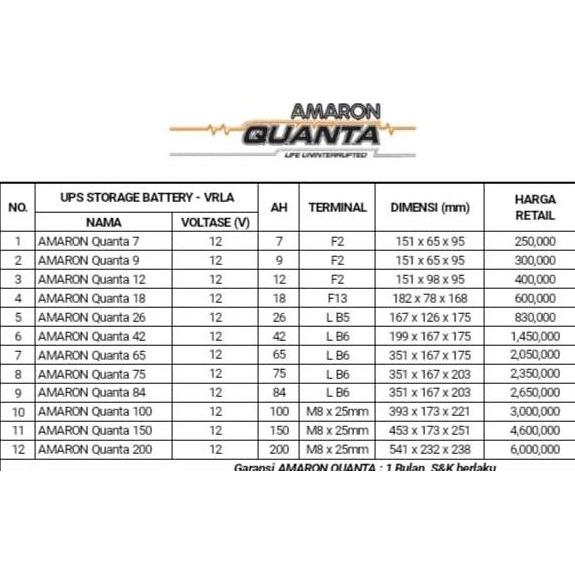 AMARON QUANTA Aki Battery 12V 9Ah baterai UPS Mainan Motor Mobil 12FM7