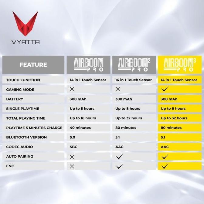 VYATTA AIRBOOM PRO 3 TWS BLUETOOTH HEADSET - Touch, HD, Long Battery