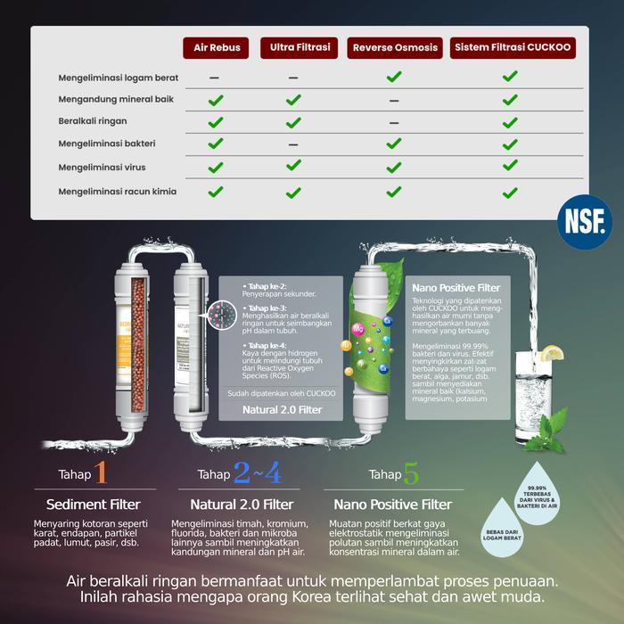 Cuckoo Water Purifier Marvel (Pemurni Air)