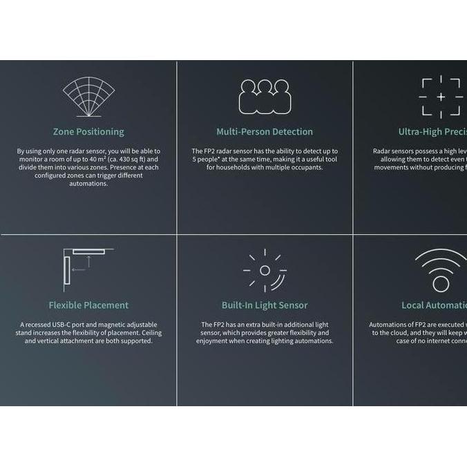 Presence sensor Aqara FP2 Global version (TERBAIK) (TERBARU) (TERMURAH)