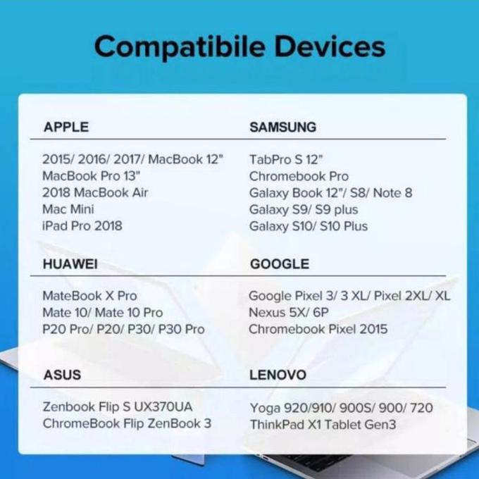 Ugreen Kabel USB C to USB C 5A 100 Watt Ugreen Kabel USB C PD Charging