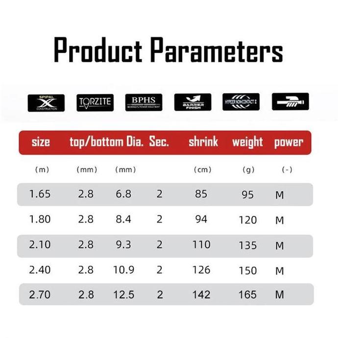 DAIWAPaket Pancing Komplit 5in1: Joran 1.65-2.7M + Reel Casting + Senar + Kail + Umpan | Gratis 5 It