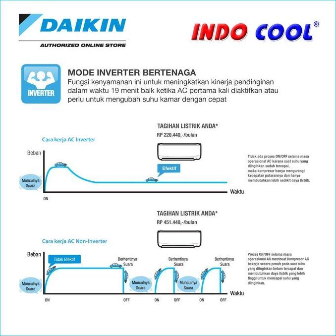 Murah Ac Daikin Multi S 1Pk + 1,5Pk