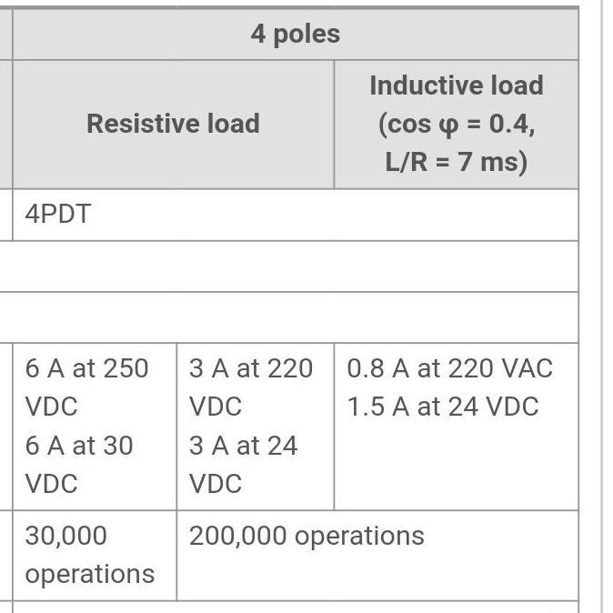 Relay My4N Gs 24V Dc Omron Original Garansi