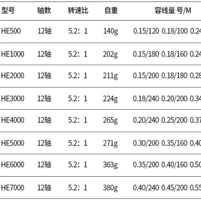 Reel Pancing Metal Max Drag 10Kg HE1000 - 7000