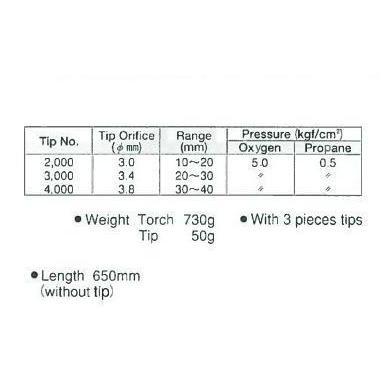Promo Chiyoda Heating Torch Oxy Propane M65 Cod