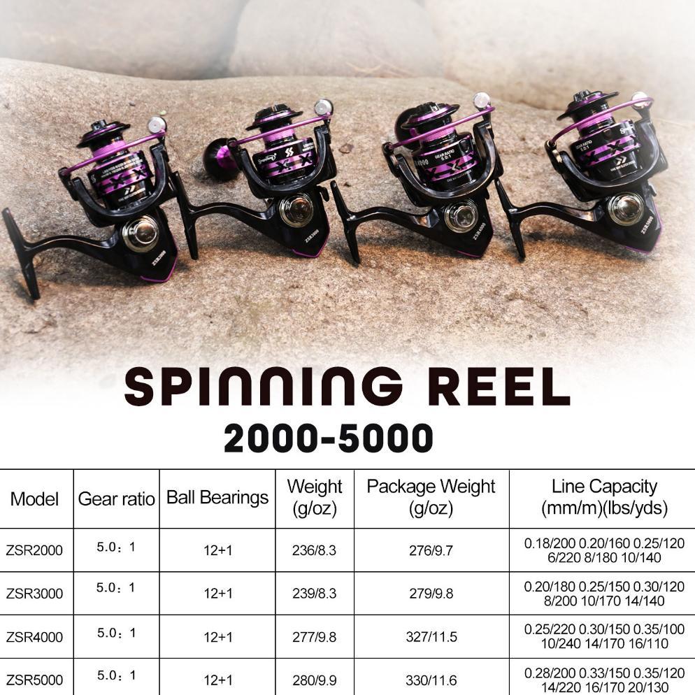 Sougayilang Joran Pancing Set 180-330Cm Telescopic Pancingan Set Lengkap