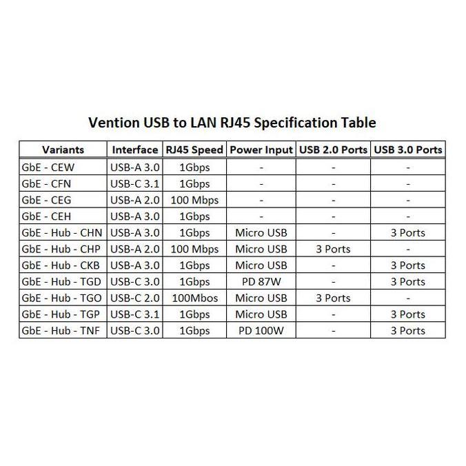Vention USB to LAN RJ45 Ethernet USB to RJ45 Adapter