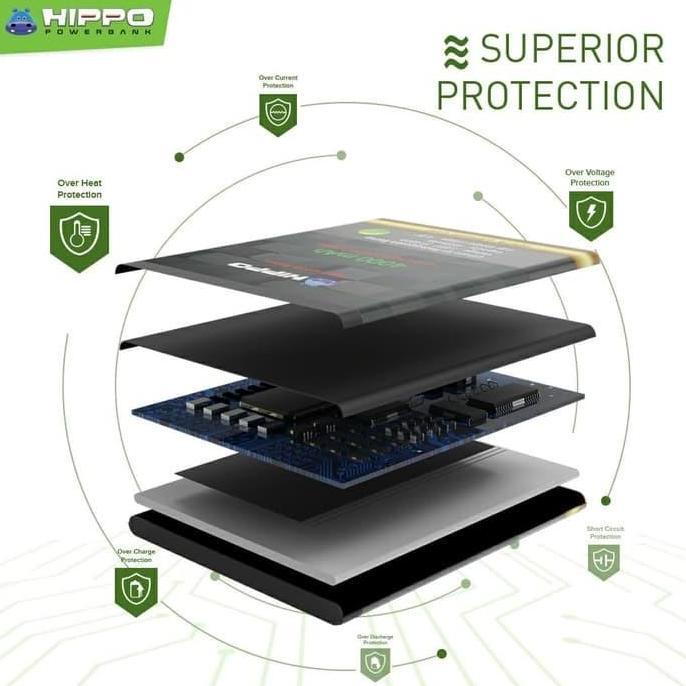 Hippo baterai BN46 Redmi 7 4000 mAh